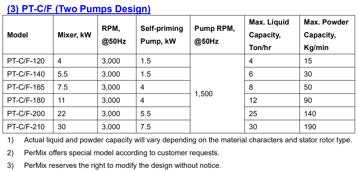 PerMix Powder Induction Mixer 2 Pump Design Specification