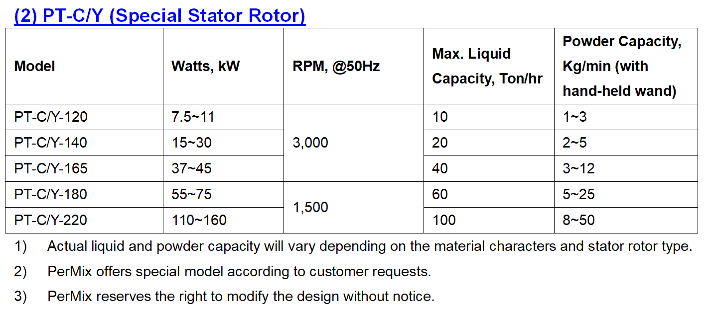 PerMix Powder Induction Mixer Special Rotor Stator